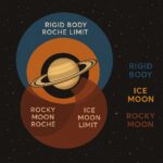Venn Diagram Of Saturn